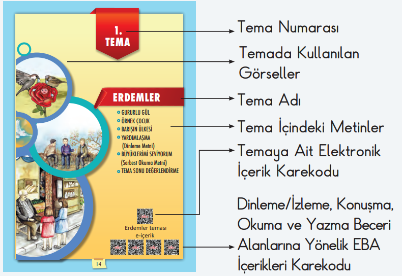 2. Sınıf MEB Yayınları Türkçe Ders Kitabı Cevapları