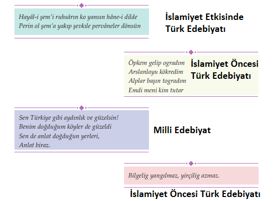 10. Sınıf Türk Dili ve Edebiyatı Ders Kitabı MEB Yayıncılık Sayfa 24 Ders Kitabı Cevapları (1)