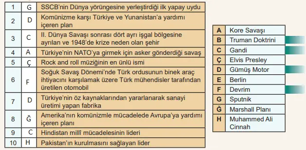 12. Sınıf Çağdaş Türk ve Dünya Tarihi MEB Yayınları Sayfa 140 Ders Kitabı Cevapları