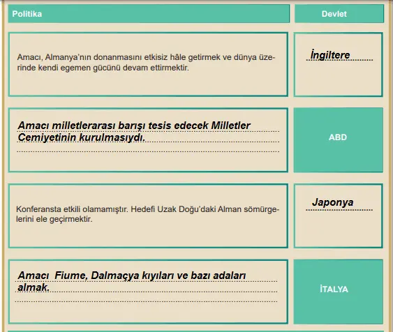 Çağdaş Türk ve Dünya Tarihi Ders Kitabı 13-15-17-19. Sayfa Cevapları MEB Yayınları 12. Sınıf Çağdaş Türk ve Dünya Tarihi MEB Yayınları Sayfa 19 Ders Kitabı Cevapları