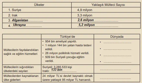 Çağdaş Türk ve Dünya Tarihi Ders Kitabı 225-227-229-231. Sayfa Cevapları MEB Yayınları 12. Sınıf Çağdaş Türk ve Dünya Tarihi MEB Yayınları Sayfa 225 Ders Kitabı Cevapları