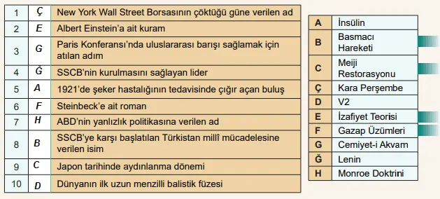 12. Sınıf Çağdaş Türk ve Dünya Tarihi MEB Yayınları Sayfa 50 Ders Kitabı Cevapları