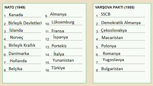 12. Sınıf Çağdaş Türk ve Dünya Tarihi MEB Yayınları Sayfa 97 Ders Kitabı Cevapları