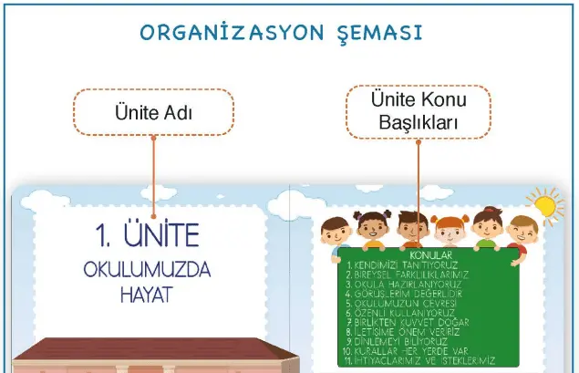 2. Sınıf Hayat Bilgisi Ders Kitabı Cevapları MEB Yayınları 2021 - 1