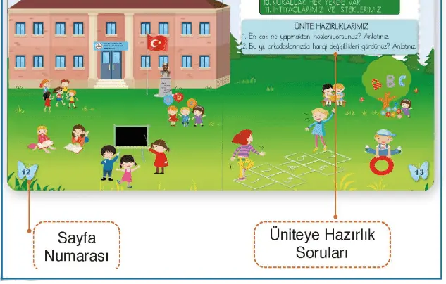 2. Sınıf Hayat Bilgisi Ders Kitabı Cevapları MEB Yayınları 2021 - 2