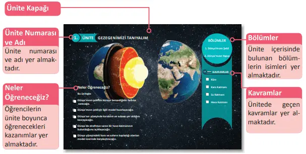 3. Sınıf Fen Bilimleri Ders Kitabı Cevapları MEB Yayınları 2025 3. Sınıf Fen Bilimleri Ders Kitabı Cevapları MEB Yayınları 2021 -2