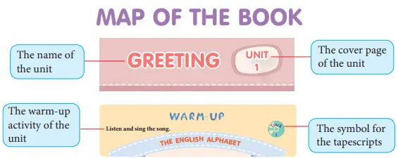 3. Sınıf İngilizce Ders Kitabı Cevapları SDR Dikey Yayıncılık 2021 -2