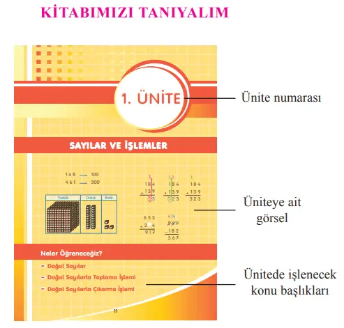 3. Sınıf Matematik Ders Kitabı Cevapları Ekoyay Yayıncılık 2023 - 1
