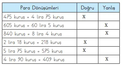 3.-Sinif-Matematik-Ders-Kitabi-Sayfa-167-Cevaplari-MEB-Yayinlari