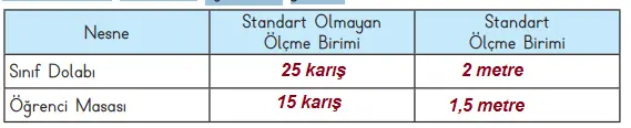 3. Sınıf Matematik Ders Kitabı 214-215-216-217-218-219-221-222-223. Sayfa Cevapları MEB Yayınları 3. Sınıf Matematik MEB Yayınları Sayfa 221 Ders Kitabı Cevapları