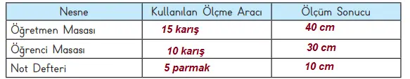3. Sınıf Matematik Ders Kitabı 224-225-226-227-229-230-231. Sayfa Cevapları MEB Yayınları 3. Sınıf Matematik MEB Yayınları Sayfa 229 Ders Kitabı Cevapları