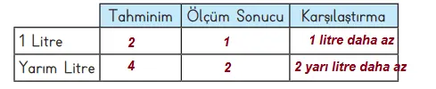 3. Sınıf Matematik MEB Yayınları Sayfa 235 Ders Kitabı Cevapları
