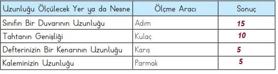 3. Sınıf Matematik MEB Yayınları Sayfa 238 Ders Kitabı Cevapları