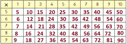 3. Sınıf Matematik Ders Kitabı 102-103-104-105-106-107. Sayfa Cevapları MEB Yayınları 3. Sınıf Matematik MEB Yayınları Sayfa 102 Ders Kitabı Cevapları