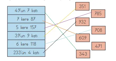 3. Sınıf Matematik MEB Yayınları Sayfa 125 Ders Kitabı Cevapları