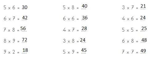 3. Sınıf Matematik MEB Yayınları Sayfa 125 Ders Kitabı Cevapları1