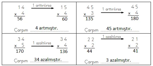 3. Sınıf Matematik MEB Yayınları Sayfa 126 Ders Kitabı Cevapları