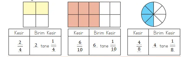 3. Sınıf Matematik MEB Yayınları Sayfa 135 Ders Kitabı Cevapları1