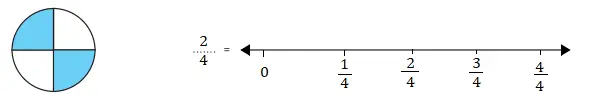 3. Sınıf Matematik Ders Kitabı 136-137-138-140-141-142-143. Sayfa Cevapları MEB Yayınları 3. Sınıf Matematik MEB Yayınları Sayfa 141 Ders Kitabı Cevapları
