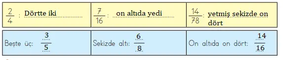 3. Sınıf Matematik Ders Kitabı 136-137-138-140-141-142-143. Sayfa Cevapları MEB Yayınları 3. Sınıf Matematik MEB Yayınları Sayfa 143 Ders Kitabı Cevapları