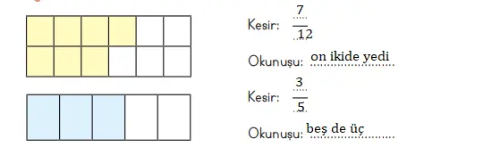 3. Sınıf Matematik Ders Kitabı 136-137-138-140-141-142-143. Sayfa Cevapları MEB Yayınları 3. Sınıf Matematik MEB Yayınları Sayfa 143 Ders Kitabı Cevapları3