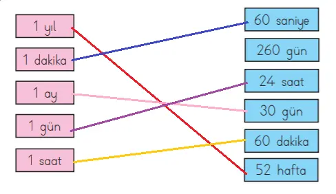 3. Sınıf Matematik MEB Yayınları Sayfa 154 Ders Kitabı Cevapları1