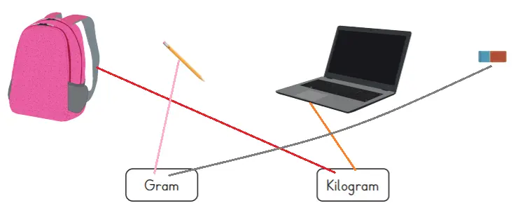 3. Sınıf Matematik Ders Kitabı 160-161-162-163-164-165. Sayfa Cevapları MEB Yayınları 3. Sınıf Matematik MEB Yayınları Sayfa 161 Ders Kitabı Cevapları