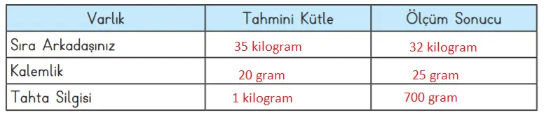 3. Sınıf Matematik Ders Kitabı 160-161-162-163-164-165. Sayfa Cevapları MEB Yayınları 3. Sınıf Matematik MEB Yayınları Sayfa 163 Ders Kitabı Cevapları
