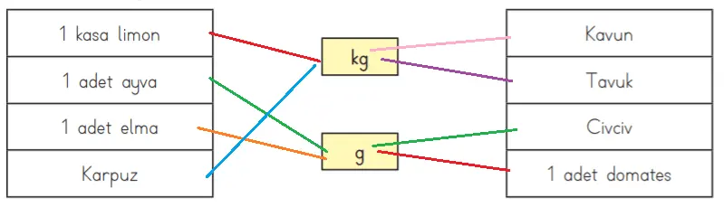 3. Sınıf Matematik Ders Kitabı 160-161-162-163-164-165. Sayfa Cevapları MEB Yayınları 3. Sınıf Matematik MEB Yayınları Sayfa 164 Ders Kitabı Cevapları