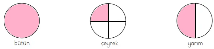 3. Sınıf Matematik MEB Yayınları Sayfa 166 Ders Kitabı Cevapları