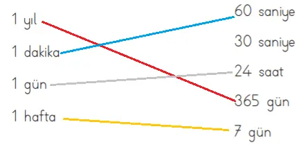 3. Sınıf Matematik MEB Yayınları Sayfa 168 Ders Kitabı Cevapları1