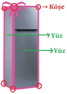 3. Sınıf Matematik MEB Yayınları Sayfa 173 Ders Kitabı Cevapları