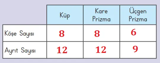3. Sınıf Matematik MEB Yayınları Sayfa 173 Ders Kitabı Cevapları1
