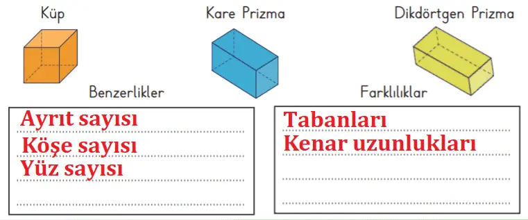 3. Sınıf Matematik Ders Kitabı 177-178-179-180-181-182-183. Sayfa Cevapları MEB Yayınları 3. Sınıf Matematik MEB Yayınları Sayfa 177 Ders Kitabı Cevapları