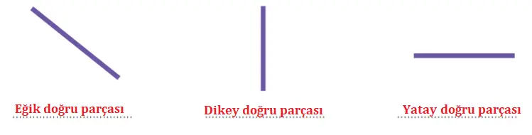 3. Sınıf Matematik Ders Kitabı 186-187-188-189-190-192-193-194. Sayfa Cevapları MEB Yayınları 3. Sınıf Matematik MEB Yayınları Sayfa 192 Ders Kitabı Cevapları1