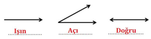 3. Sınıf Matematik Ders Kitabı 186-187-188-189-190-192-193-194. Sayfa Cevapları MEB Yayınları 3. Sınıf Matematik MEB Yayınları Sayfa 193 Ders Kitabı Cevapları6