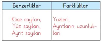 3. Sınıf Matematik MEB Yayınları Sayfa 199 Ders Kitabı Cevapları3