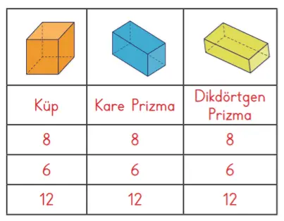 3. Sınıf Matematik MEB Yayınları Sayfa 199 Ders Kitabı Cevapları5