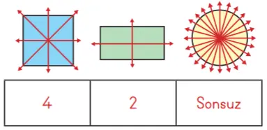 3. Sınıf Matematik MEB Yayınları Sayfa 201 Ders Kitabı Cevapları1