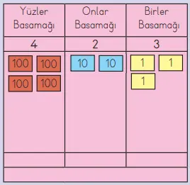 3. Sınıf Matematik MEB Yayınları Sayfa 22 Ders Kitabı Cevapları