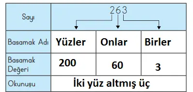3. Sınıf Matematik MEB Yayınları Sayfa 24 Ders Kitabı Cevapları