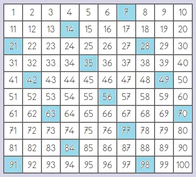 3. Sınıf Matematik MEB Yayınları Sayfa 33 Ders Kitabı Cevapları