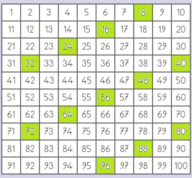 3. Sınıf Matematik MEB Yayınları Sayfa 33 Ders Kitabı Cevapları