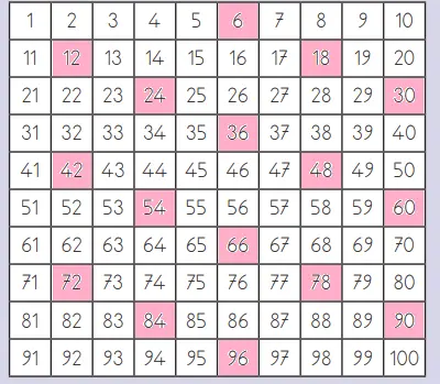 3. Sınıf Matematik MEB Yayınları Sayfa 33 Ders Kitabı Cevapları
