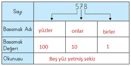 3. Sınıf Matematik MEB Yayınları Sayfa 45 Ders Kitabı Cevapları