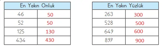3. Sınıf Matematik MEB Yayınları Sayfa 46 Ders Kitabı Cevapları