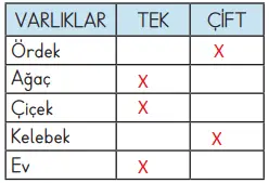 3. Sınıf Matematik MEB Yayınları Sayfa 47 Ders Kitabı Cevapları
