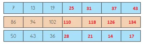 3. Sınıf Matematik Ders Kitabı 59-60-61-62-63. Sayfa Cevapları MEB Yayınları 3. Sınıf Matematik MEB Yayınları Sayfa 61 Ders Kitabı Cevapları