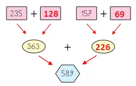 3. Sınıf Matematik Ders Kitabı 68-69-70-71-72. Sayfa Cevapları MEB Yayınları 3. Sınıf Matematik MEB Yayınları Sayfa 72 Ders Kitabı Cevapları