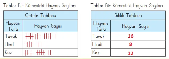 3. Sınıf Matematik MEB Yayınları Sayfa 86 Ders Kitabı Cevapları